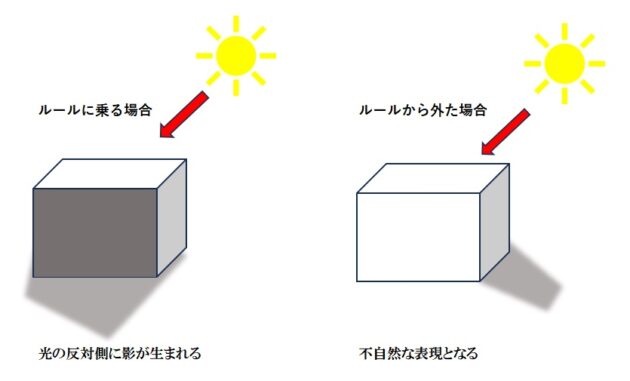 絵で立体感を出す為のコツ!どのモチーフでも描ける仕組みについて! 想いをカタチに 油絵・心像画家中西宇仁ホームページ